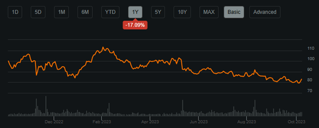 Seeking Alpha | DIS | Summary Chart