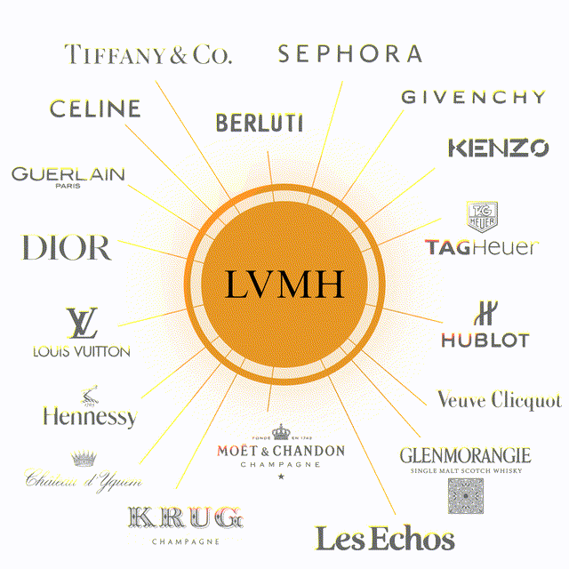 LVMH Vs. Hermès: Only One Is A Buy Now | Seeking Alpha