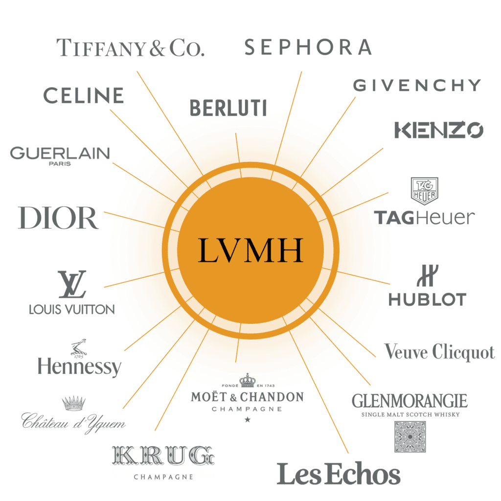 Unveiling The Long-Term Value Of LVMH: A Solid Investment In The Luxury  Market (LVMHF)