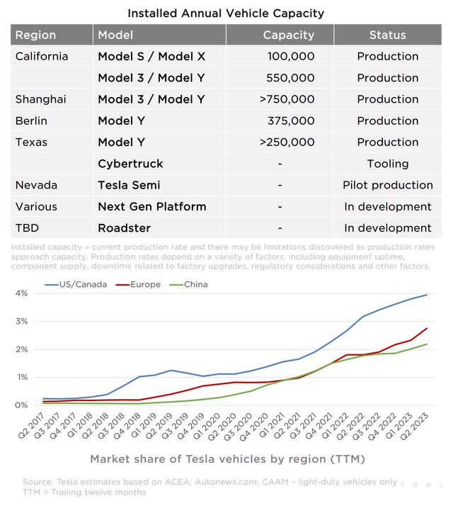 tsla tesla auto market share