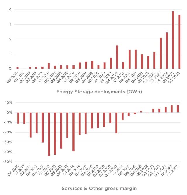 tsla tesla storage service