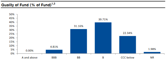 CIK: This Underfollowed Junk Bond Fund Is Actually Pretty Good ...