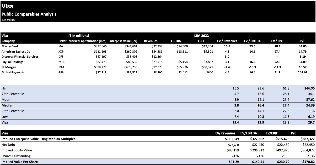 comparable companies analysis