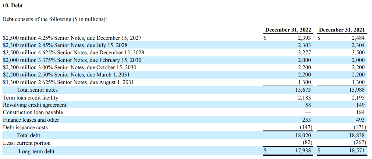 CNC’s latest 10-K