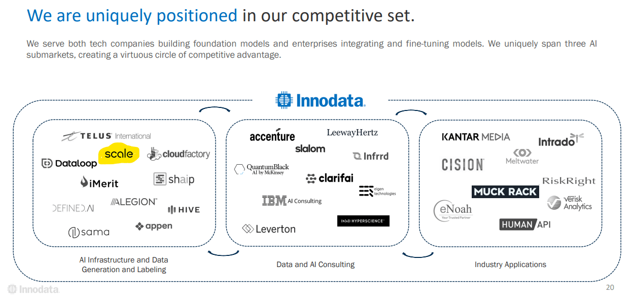 Slide showing Innodata's competitive set and offerings along with competitors