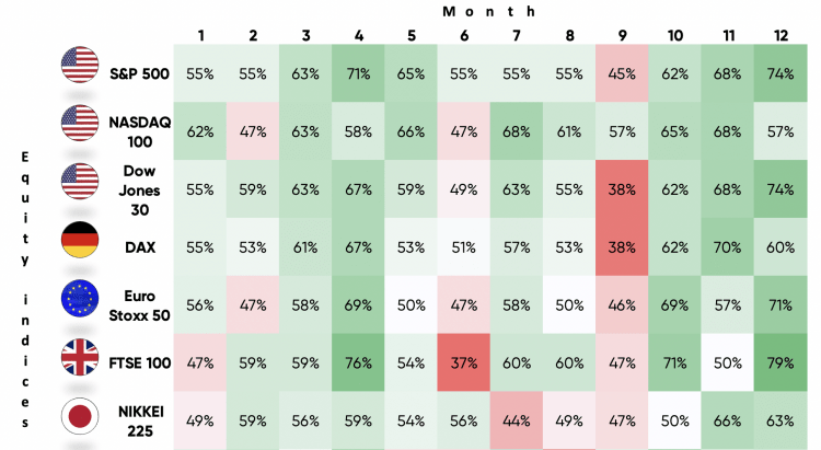 Seasonality