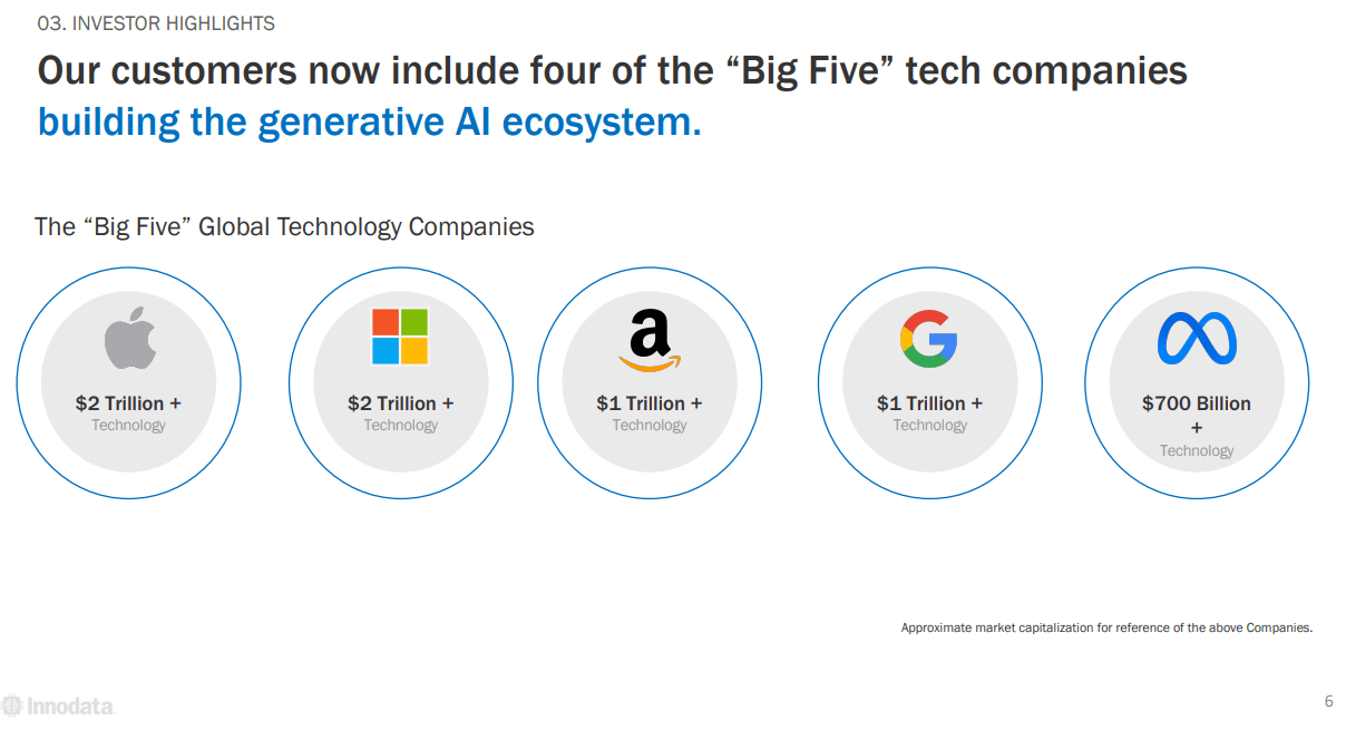 Slide showing the top 5 technology companies in the world by market cap