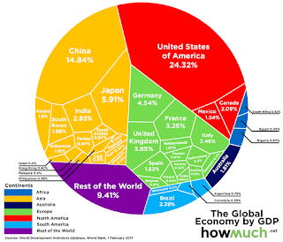 China And Japan As Part Of Global GDP