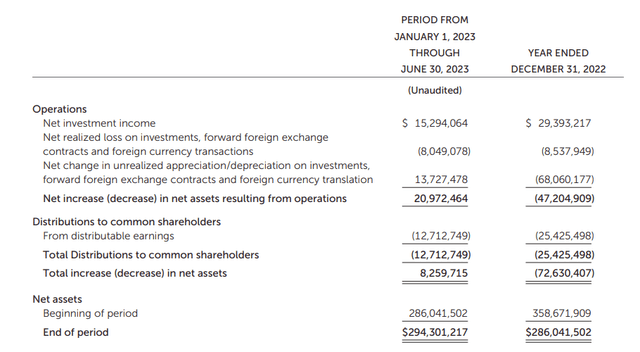 BGH Semi-Annual Report