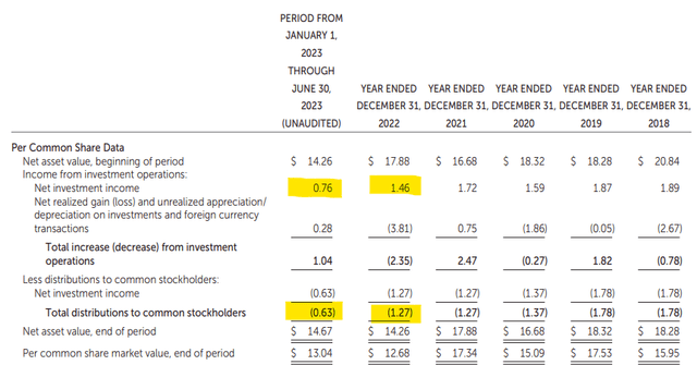 BGH Financial Metrics