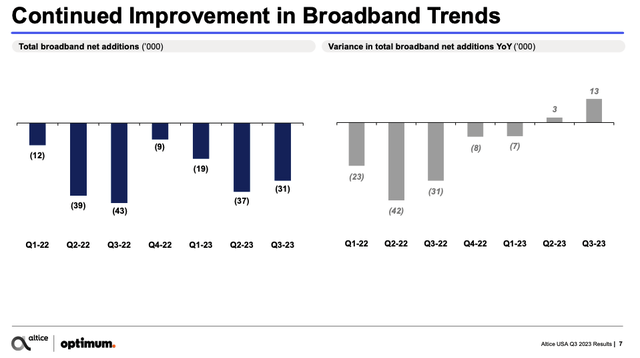 Altice USA: Business And Balance Sheet Challenges Set To Persist (ATUS ...
