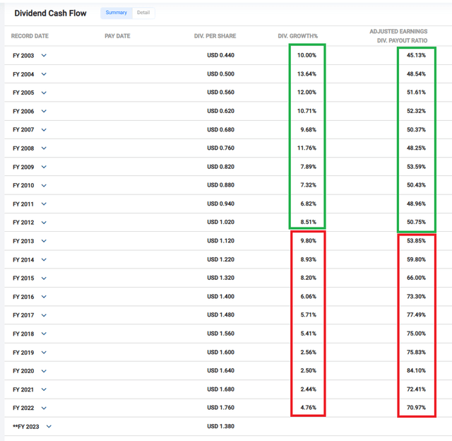 KO PAYOUT RATIO