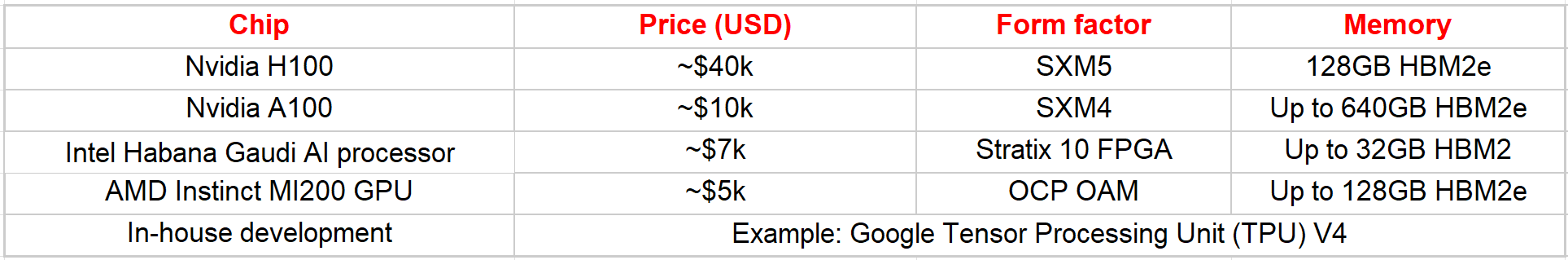 Nvidia: Looking For Direction (NASDAQ:NVDA) | Seeking Alpha