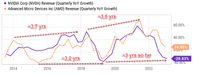 Chart, line chart Description automatically generated