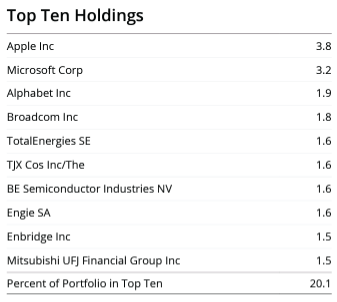 holdings