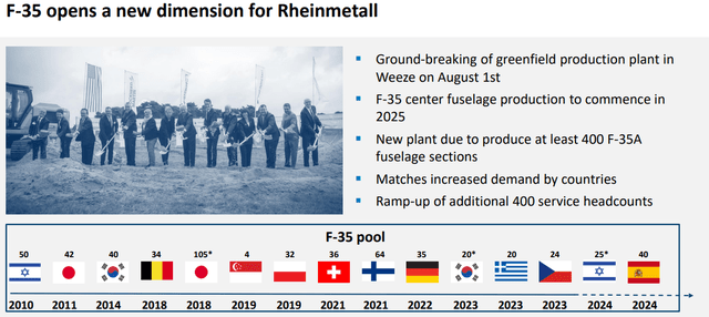 Rheinmetall IR