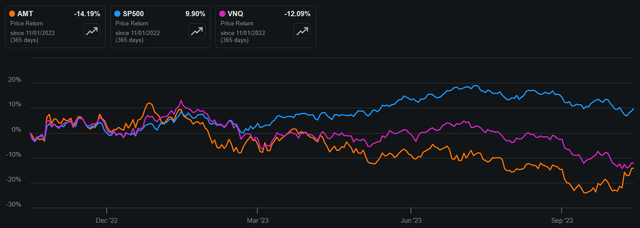 amt stock