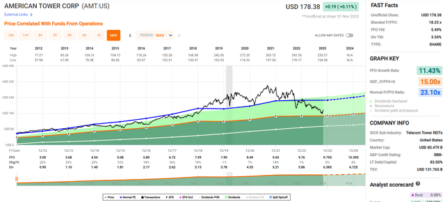 amt stock