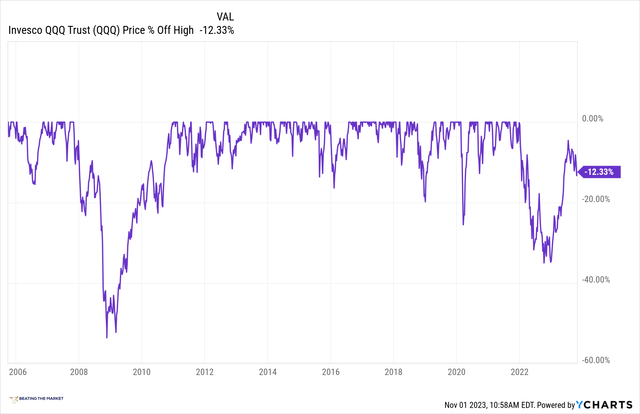 amazon share price