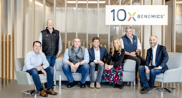 10x Genomics Stock: Unveiling The Investment Potential (NASDAQ:TXG ...