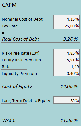 cost of capital lci