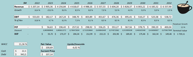 lci fair value estimate stock