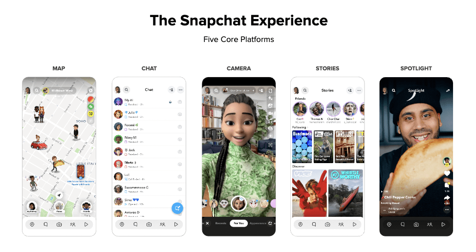 Snap Users Will Grow, Profits Will Too (NYSESNAP) Seeking Alpha