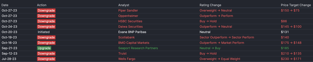 Analyst Ratings and Price Targets for ENPH