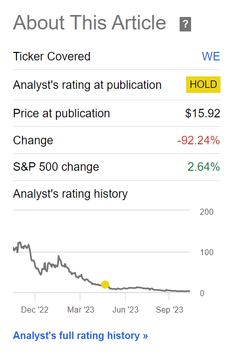 WE stock has declined 92% since my article