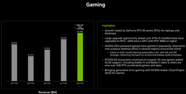 NVDA Gaming Segment