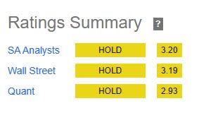 General Mills - rating consensus