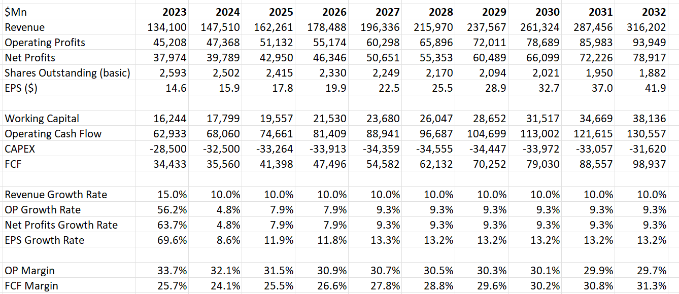 Meta: Increased CapEx; FTC Regulatory Risk; Maintain 