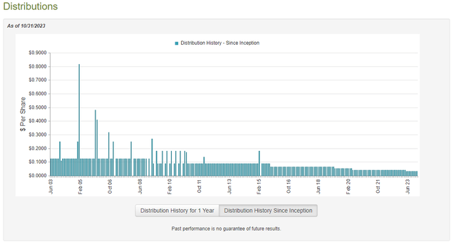 NCV Dividend History