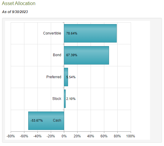 NCV Asset Allocation