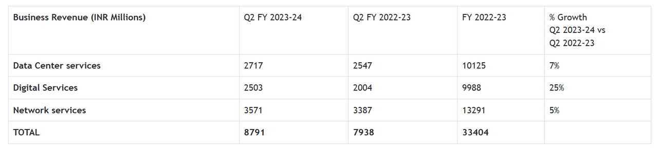 Source: Quarterly Release