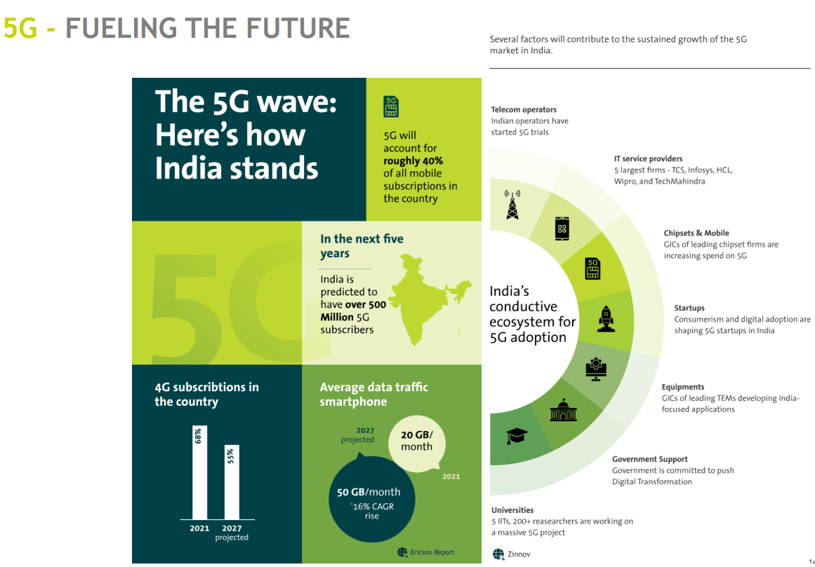 Source: Quarterly Presentation