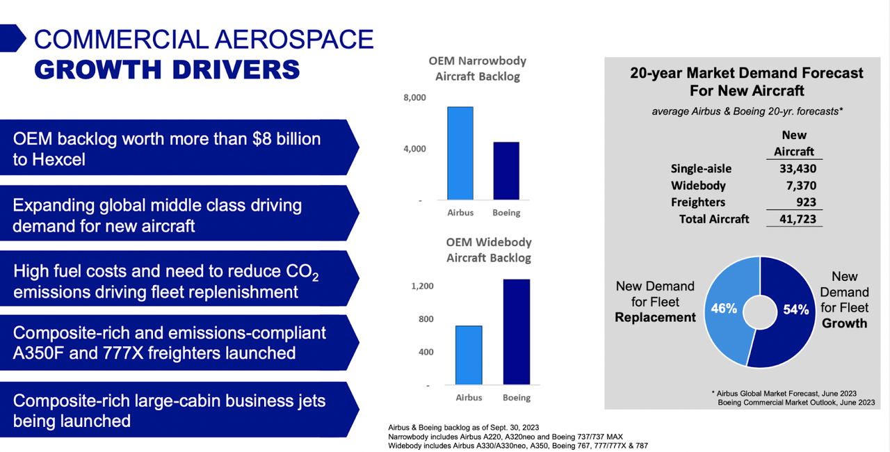The segment growth for the company