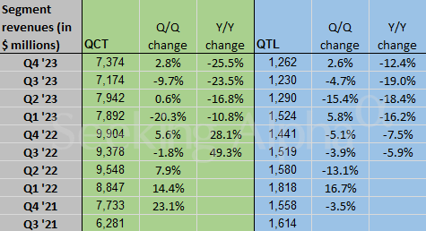 Qualcomm Stock Prediction 2023