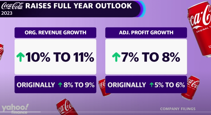 Coca-Cola lifts forecasts as earnings sparkle on higher prices, steady  demand