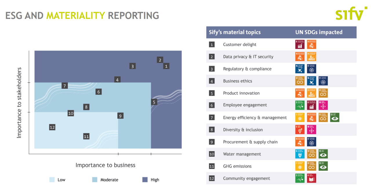 Source: Quarterly Presentation