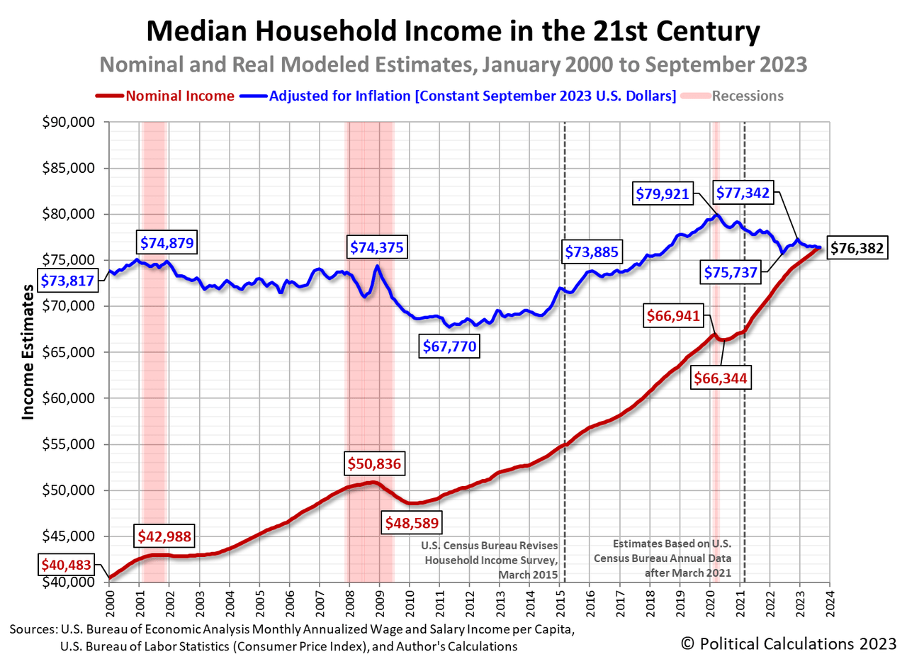 median household income new york city 2023
