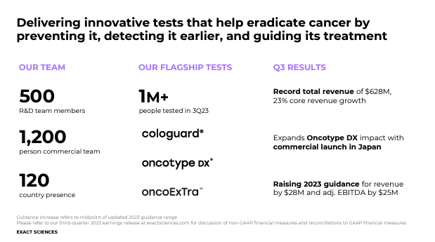 Exact Sciences Stock: Looks Fairly Valued After Its Q3 Earnings Beat ...