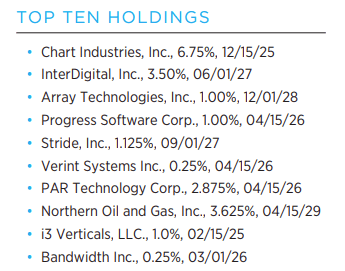 BCV Top Ten Holdings