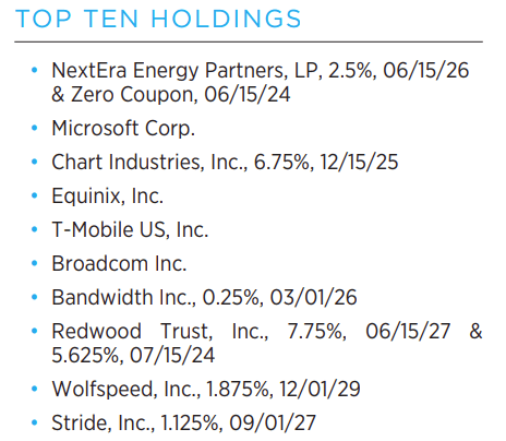 ECF Top Ten Holdings