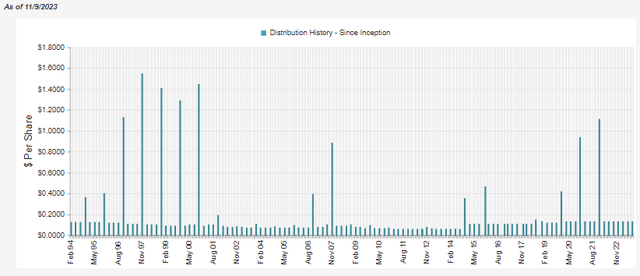 ECF Distribution History