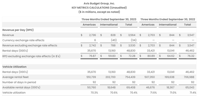 CAR Key Metrics