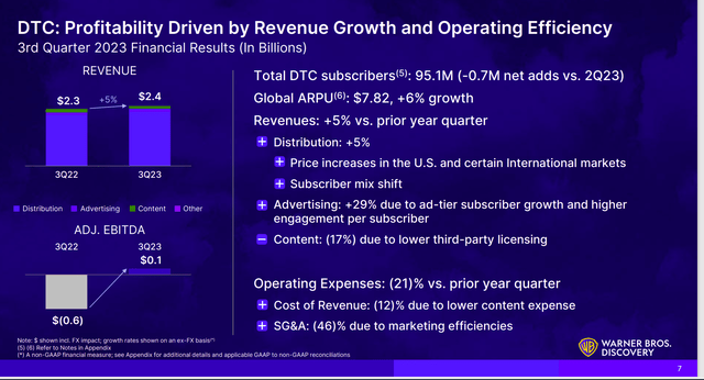 Warner Bros Discovery Fourth Quarter 2023 Direct To Consumer Comparison