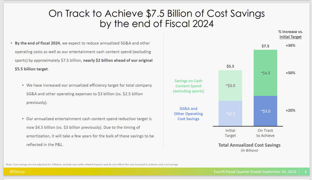 Disney Content Savings Progress And Other Cost Goals