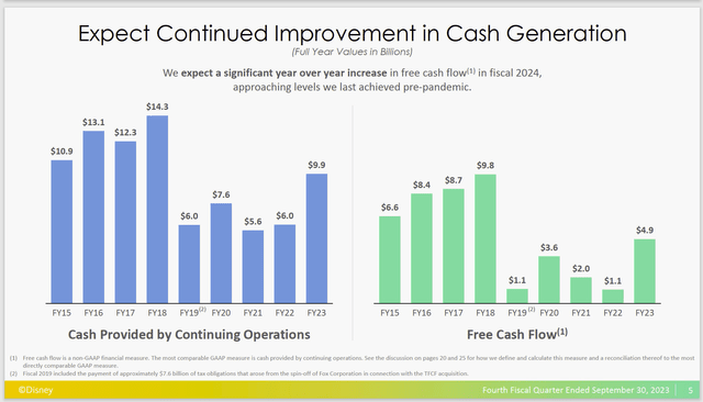 Disney Cash Flow And Free Cash Flow Generation History