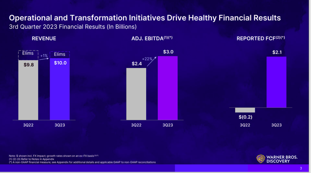 Warner Bros Third Quarter 2023, Summary Results